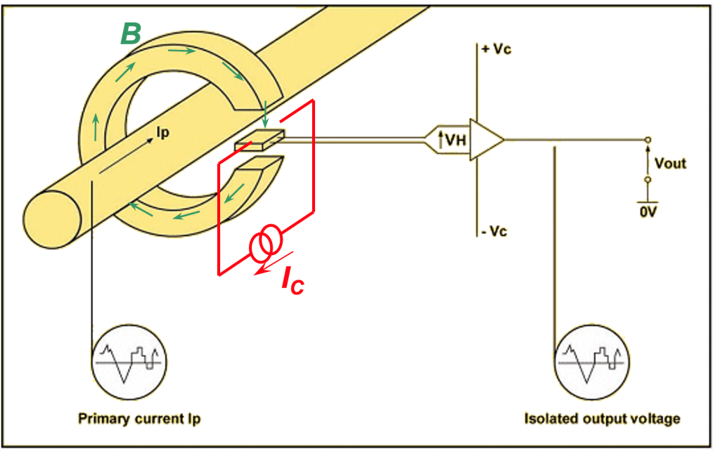 Pinza amperimétrica – ¿Cómo medir la corriente de entrada con ella